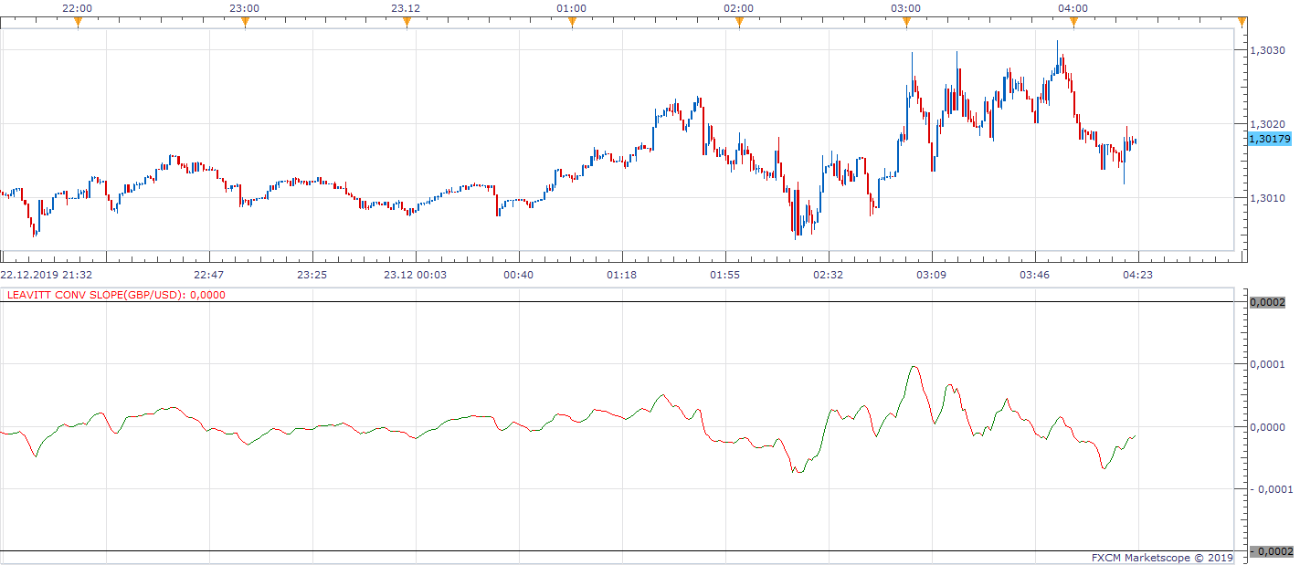 GBPUSD m1 (12-23-2019 1022).png