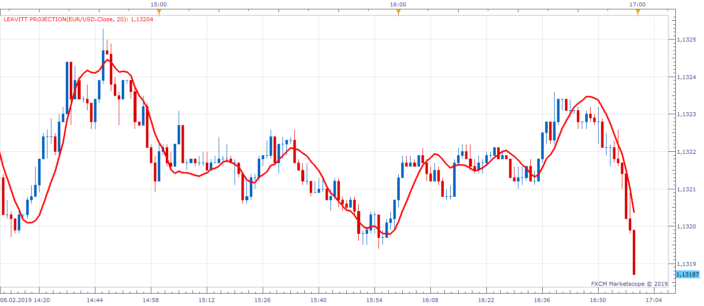 EURUSD m1 (02-09-2019 1031).png