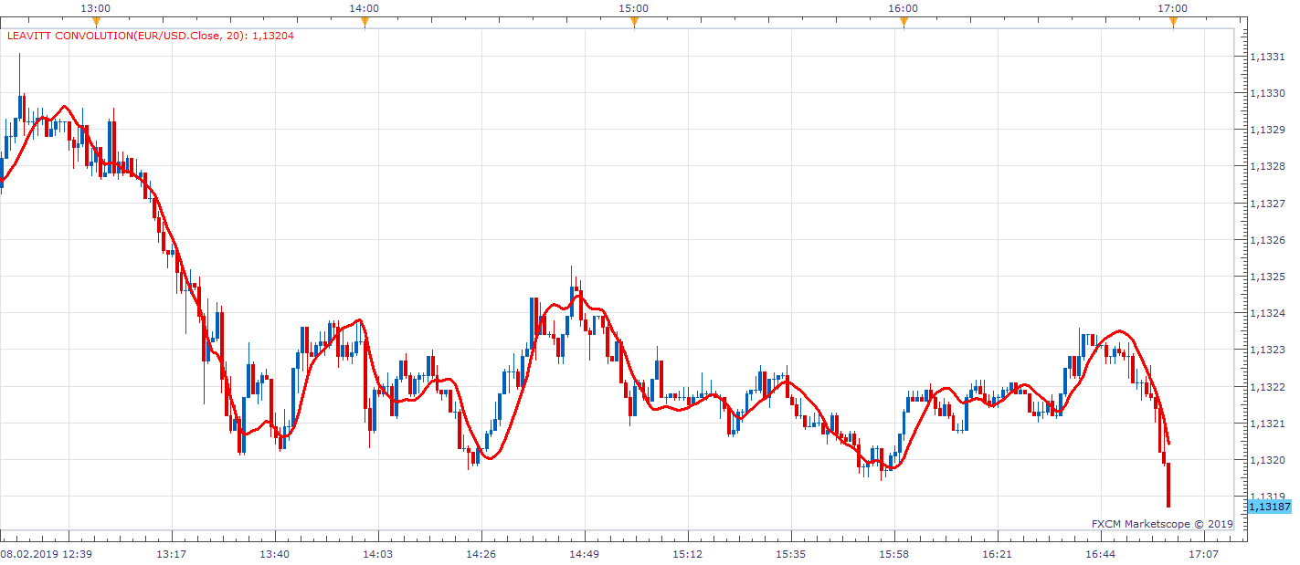 EURUSD m1 (02-09-2019 1039).png