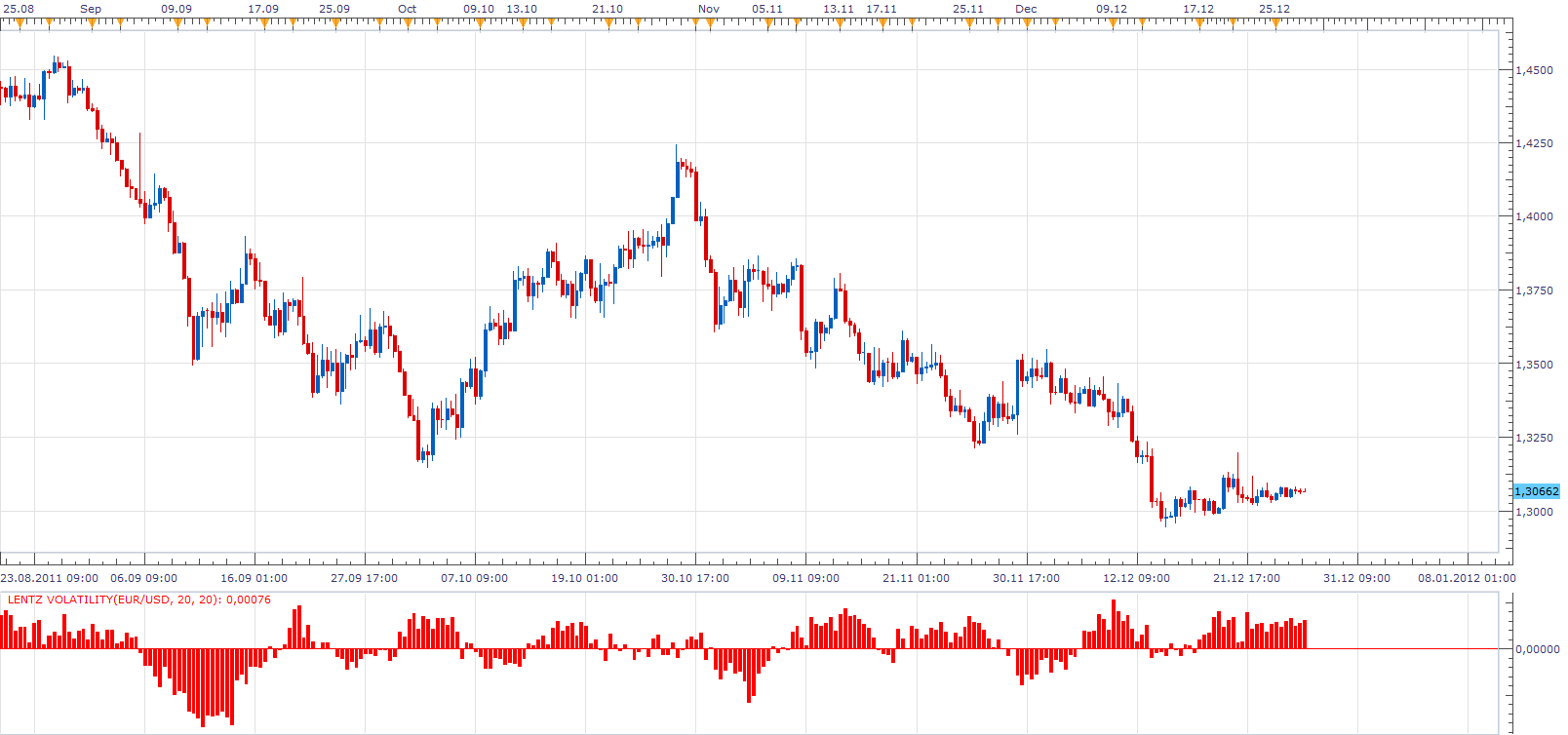Lentz Volatility.png