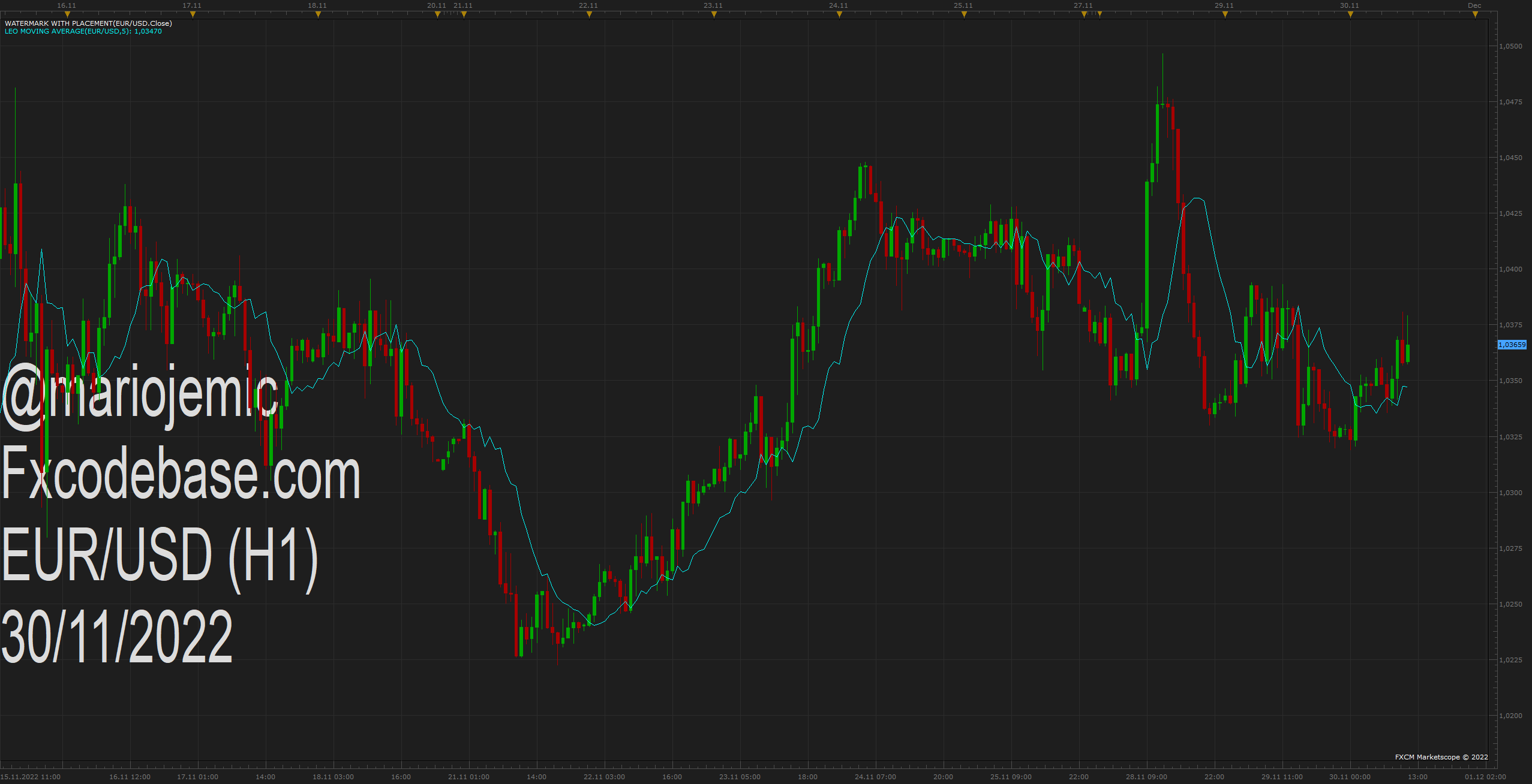 EURUSD H1 (11-30-2022 1140).png