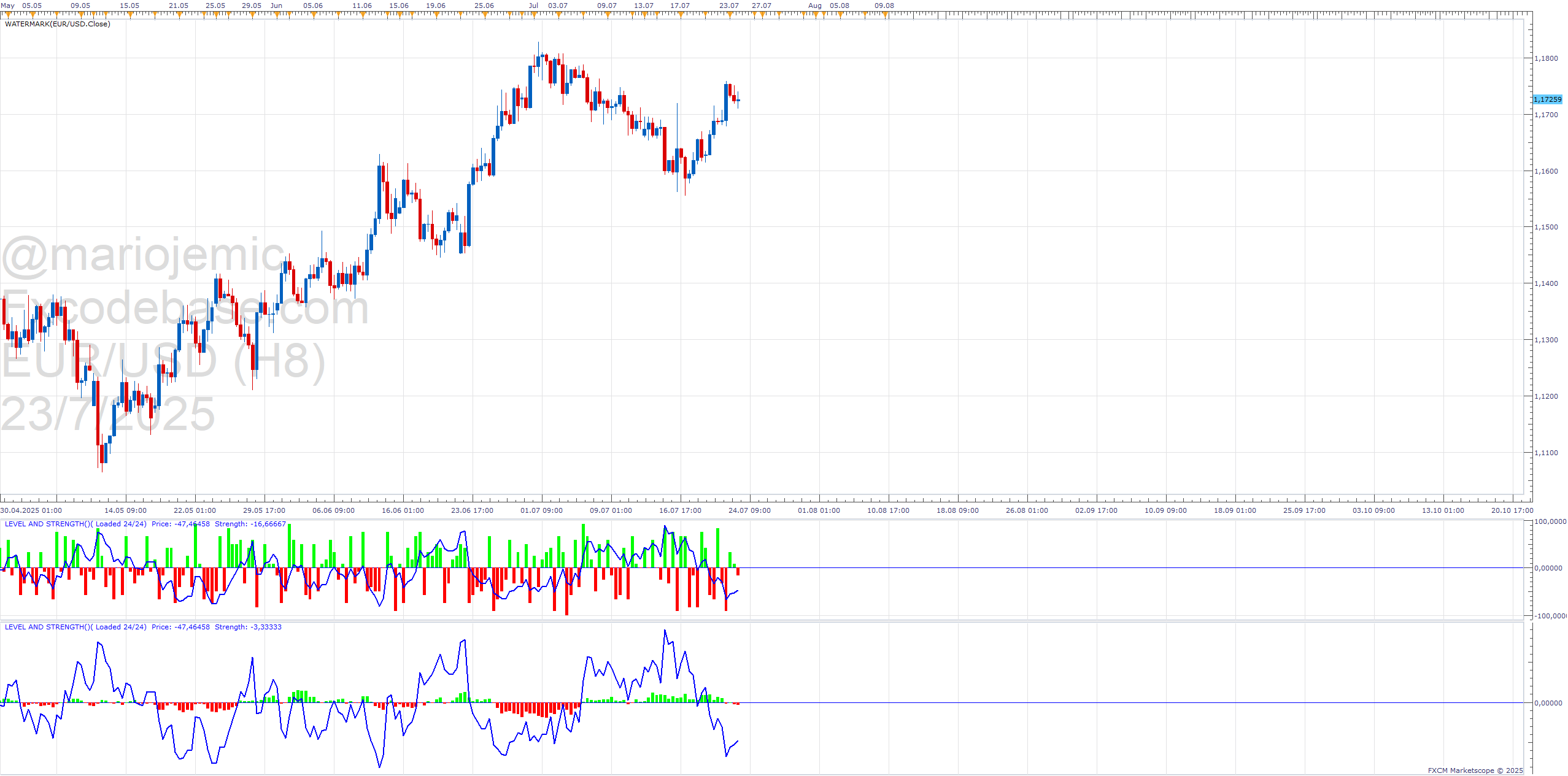 EURUSD H8 (07-23-2025 1740).png