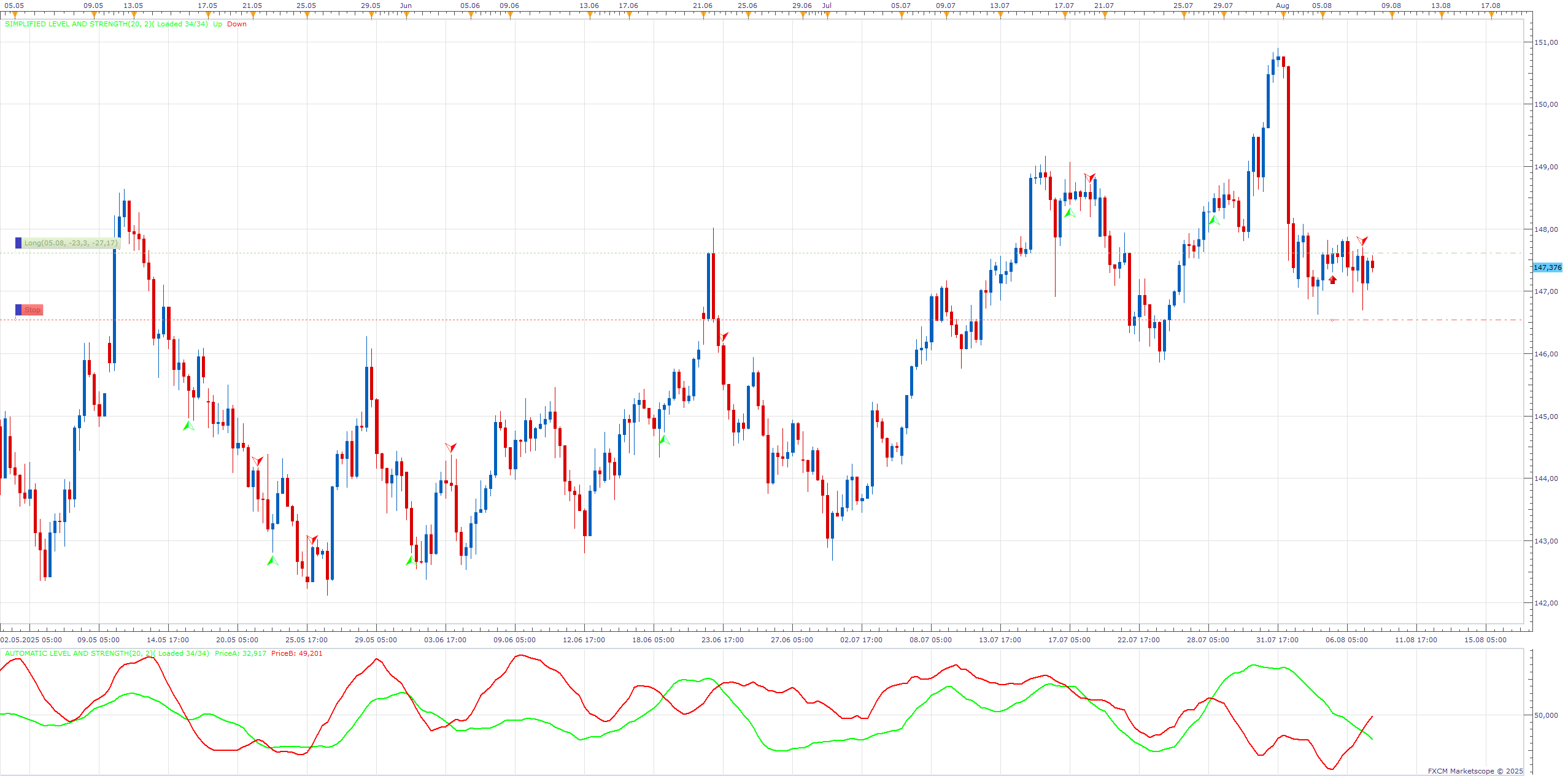 USDJPY H6 (08-07-2025 1900).png