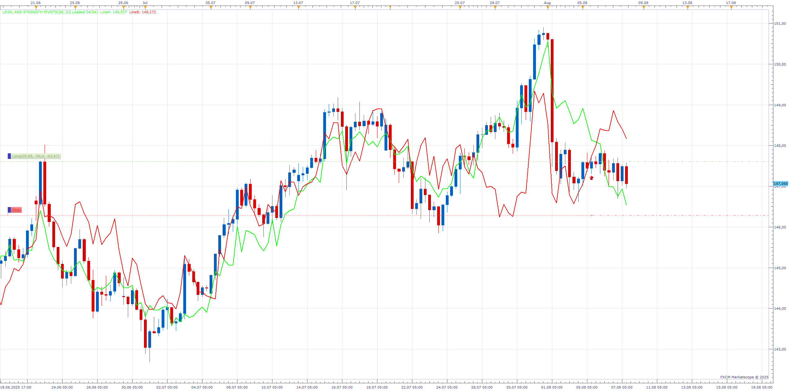 USDJPY H6 (08-07-2025 2158).png
