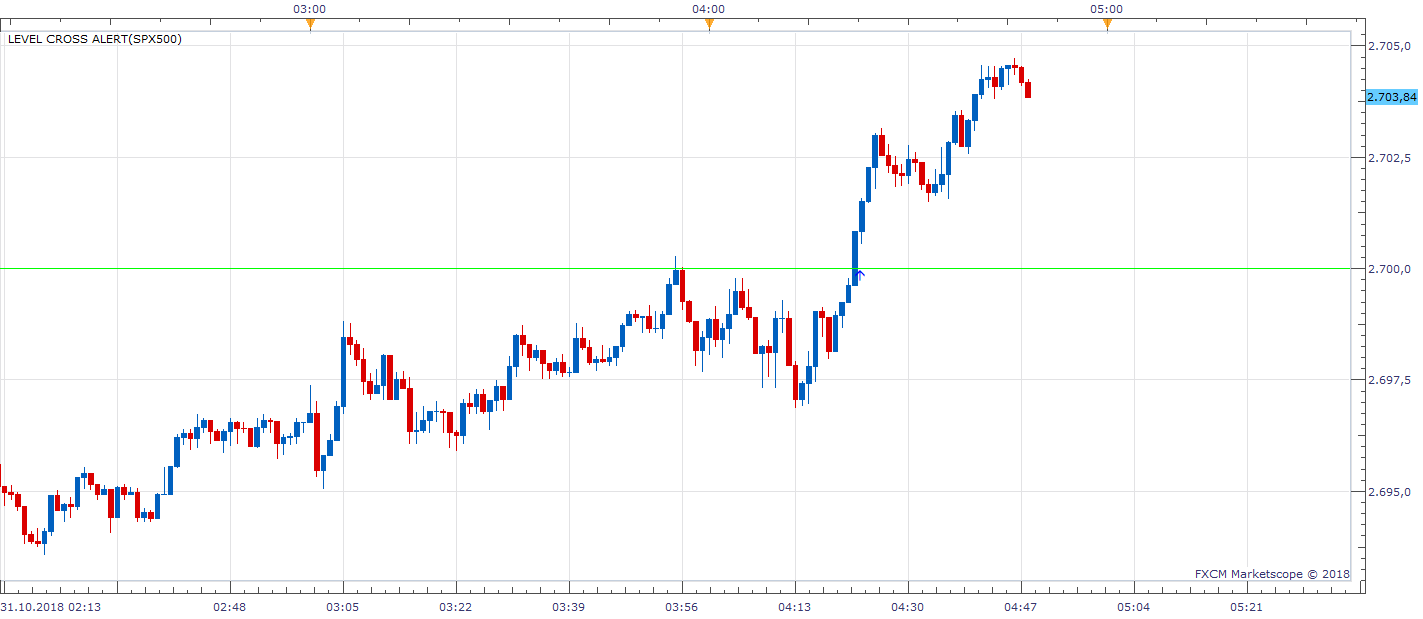 SPX500 m1 (10-31-2018 0948).png
