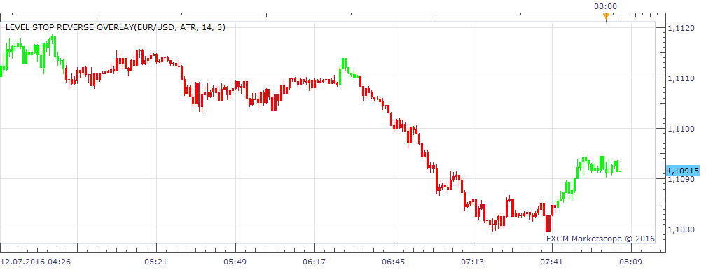 EURUSD m1 (07-12-2016 1405).png