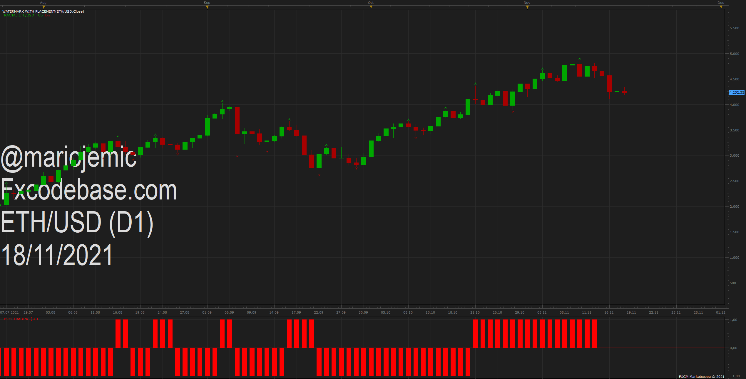 ETHUSD D1 (11-18-2021 1210).png