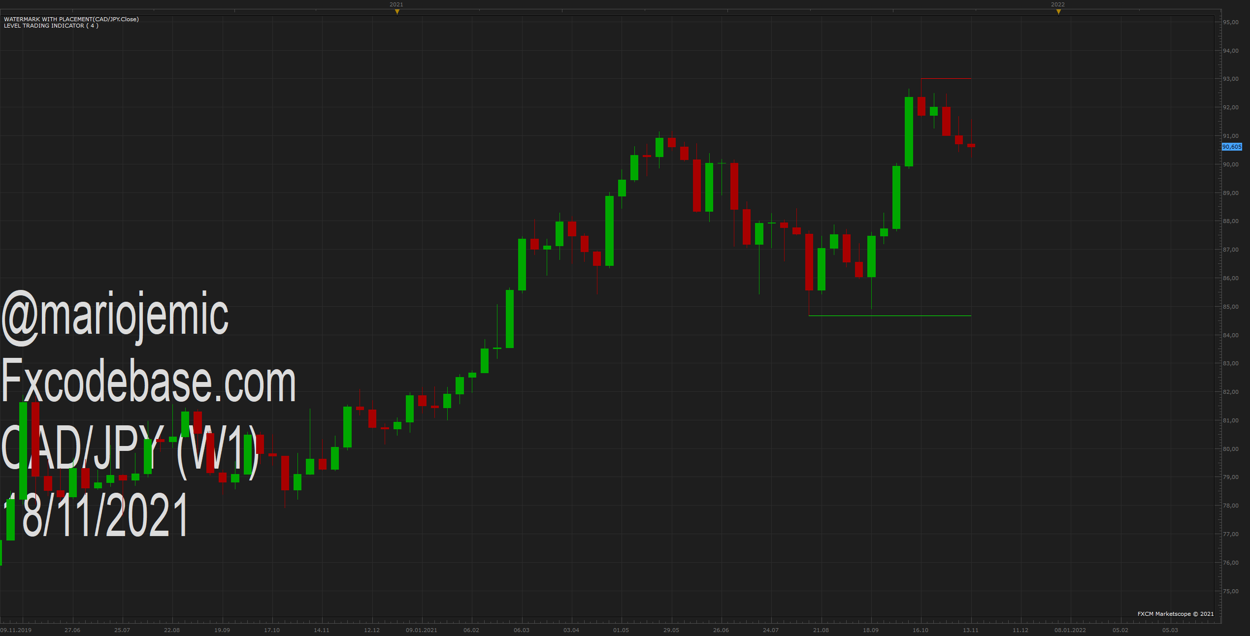 CADJPY W1 (11-18-2021 1320).png