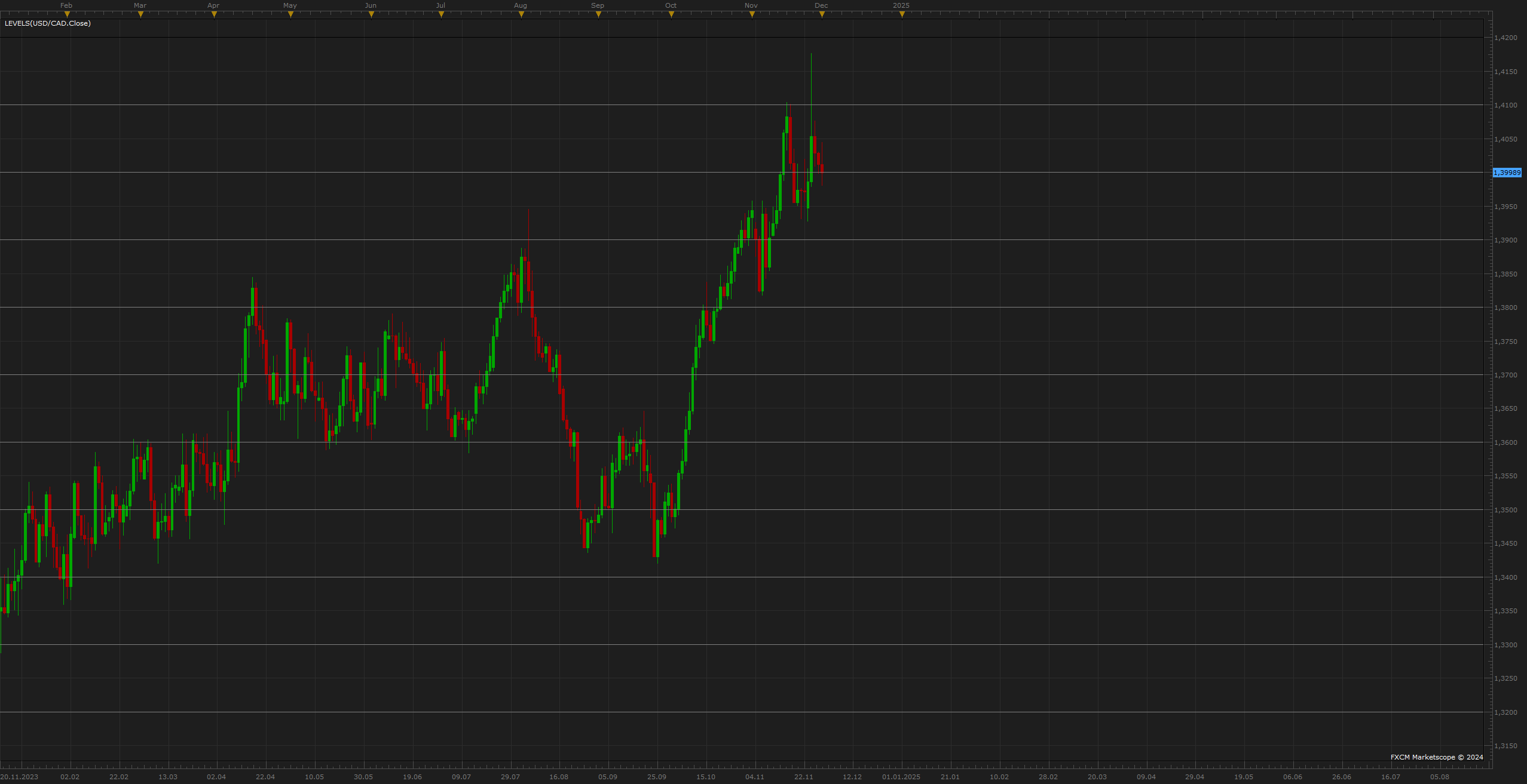 USDCAD D1 (12-01-2024 0956).png