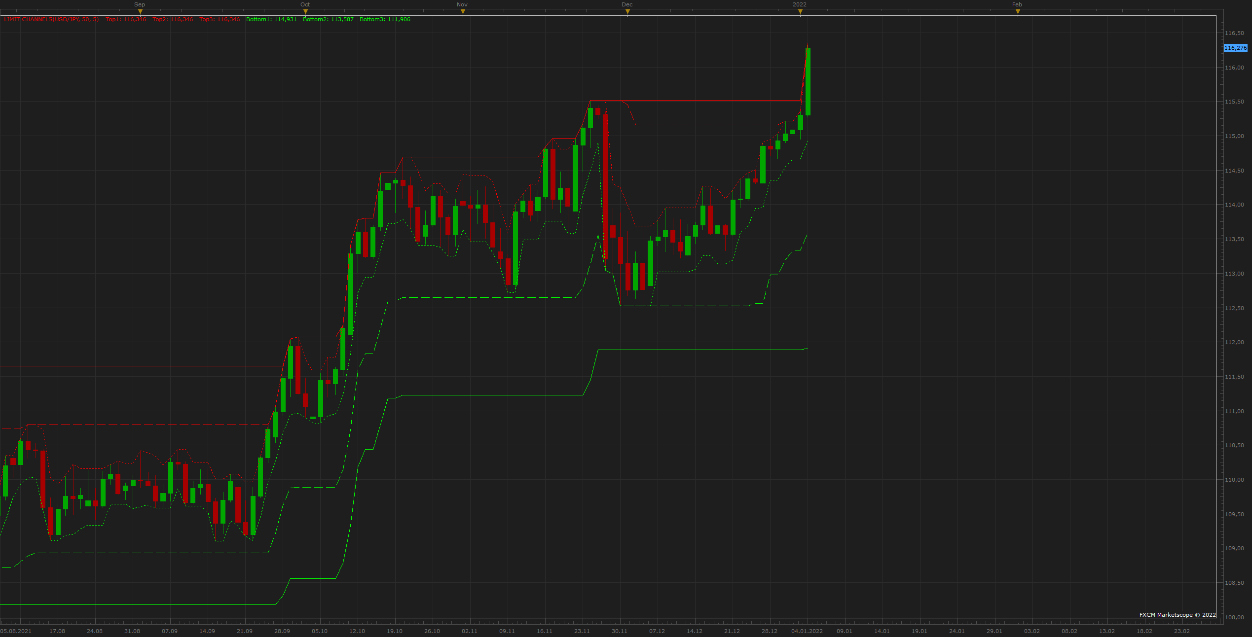 USDJPY D1 (01-04-2022 1351).png