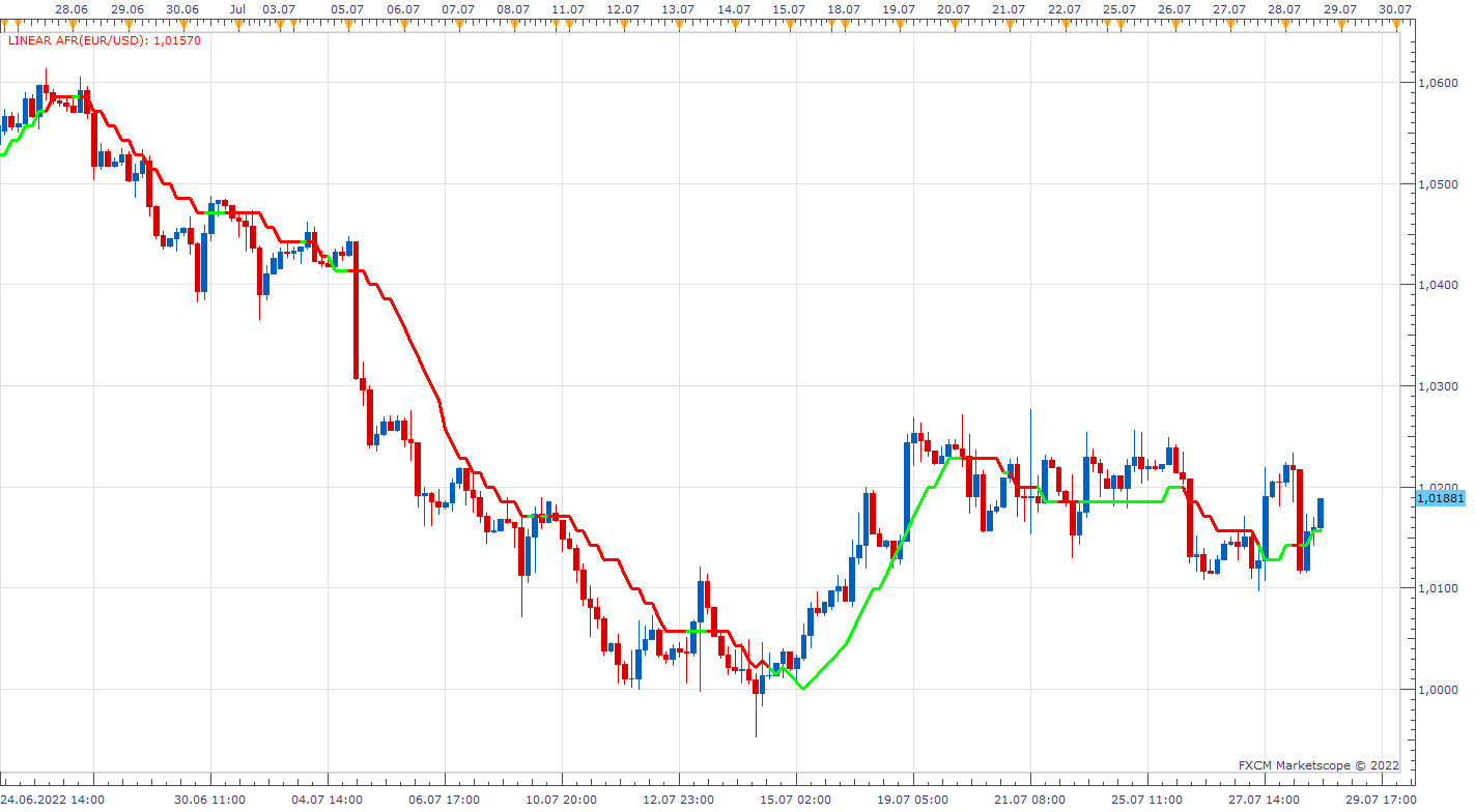 EURUSD H3 (07-28-2022 2209).png
