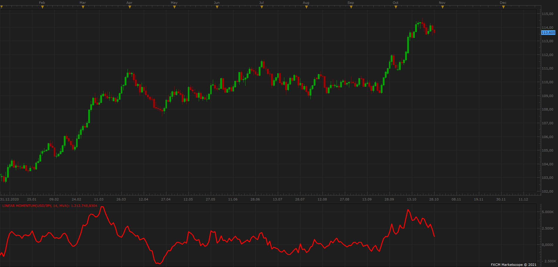 USDJPY D1 (10-28-2021 1412).png