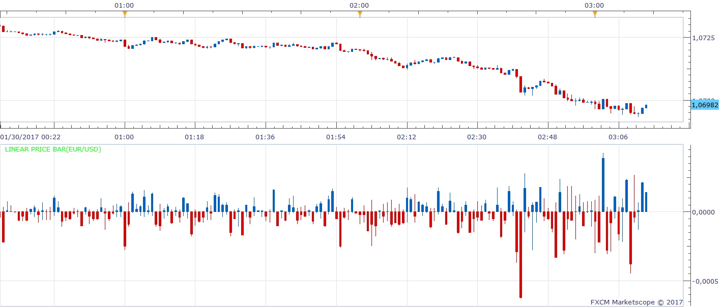 EURUSD m1 (01-30-2017 0913).png