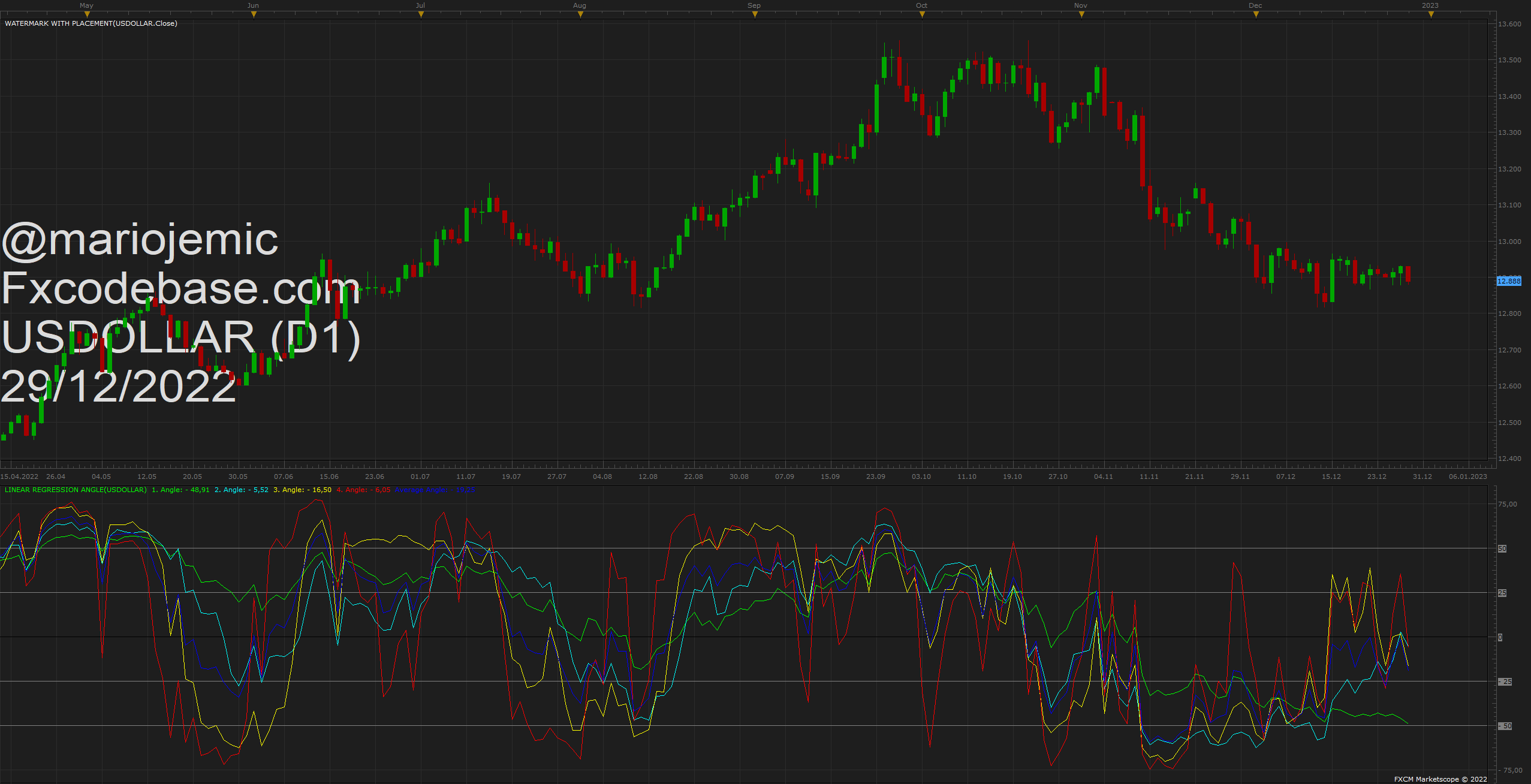 USDOLLAR D1 (12-29-2022 2248).png