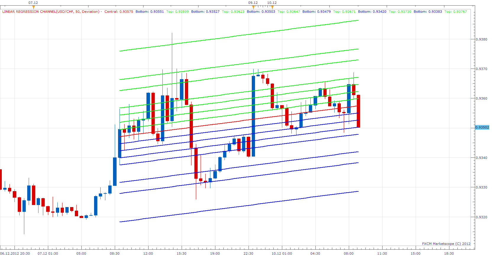 Linear Regression Channel.png