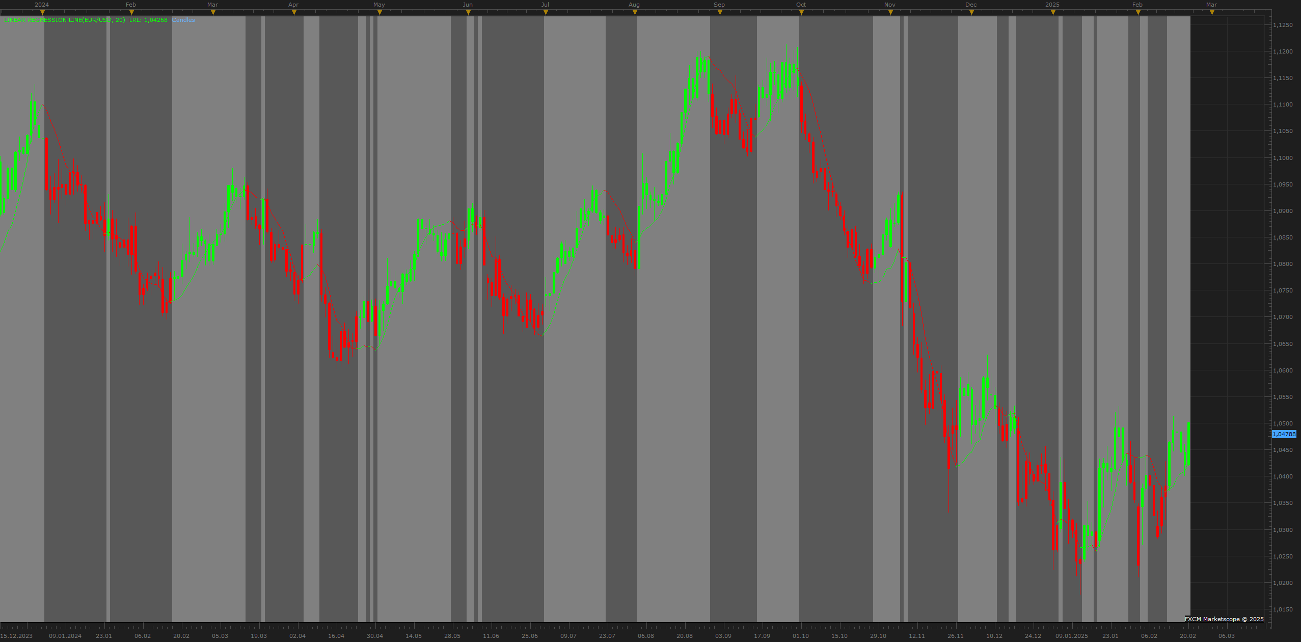 EURUSD D1 (02-24-2025 2203).png