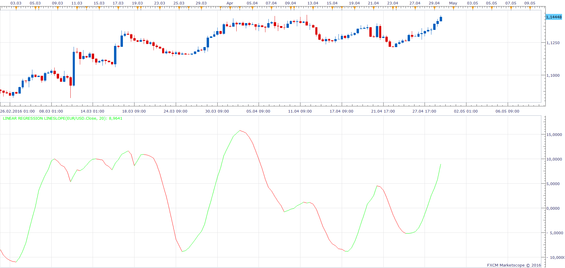EURUSD H8 (05-01-2016 1554).png