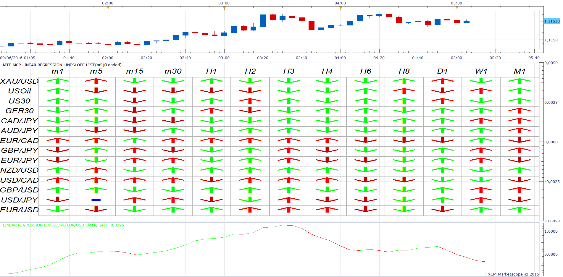 EURUSD m5 (09-06-2016 1116).png
