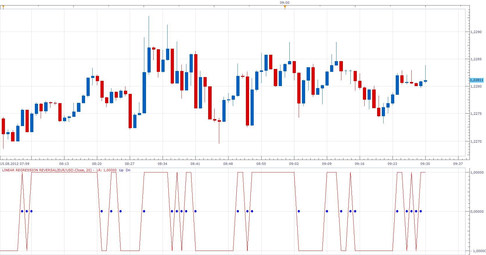 Linear Regression Reversal.png