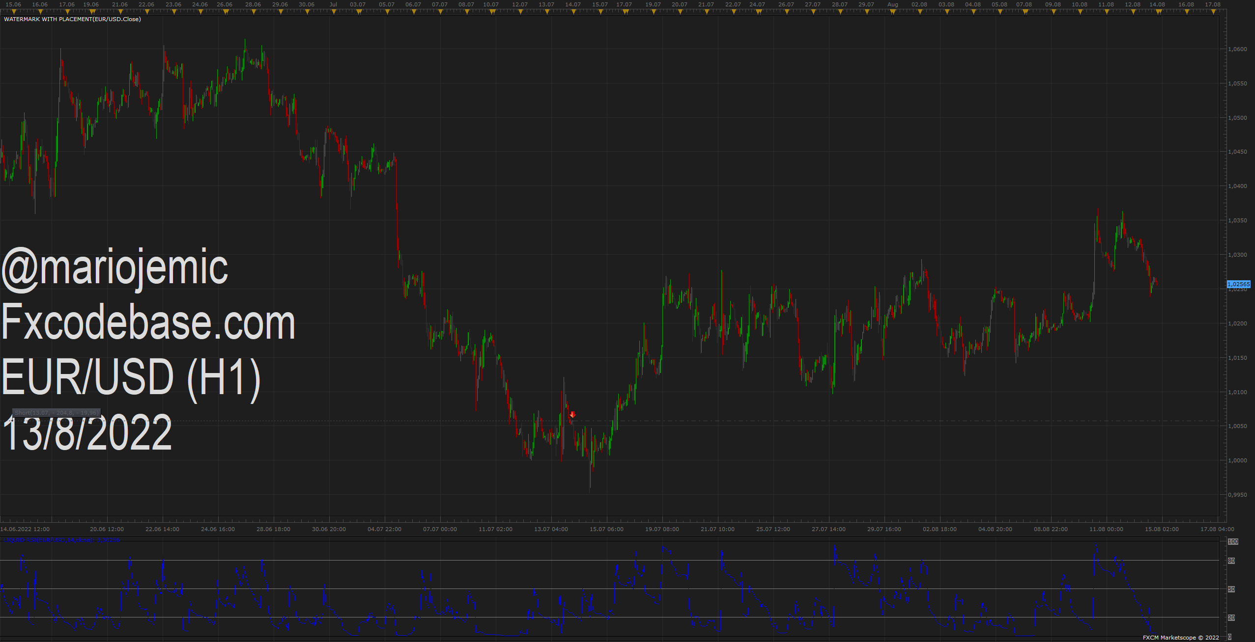 EURUSD H1 (08-13-2022 1600).png