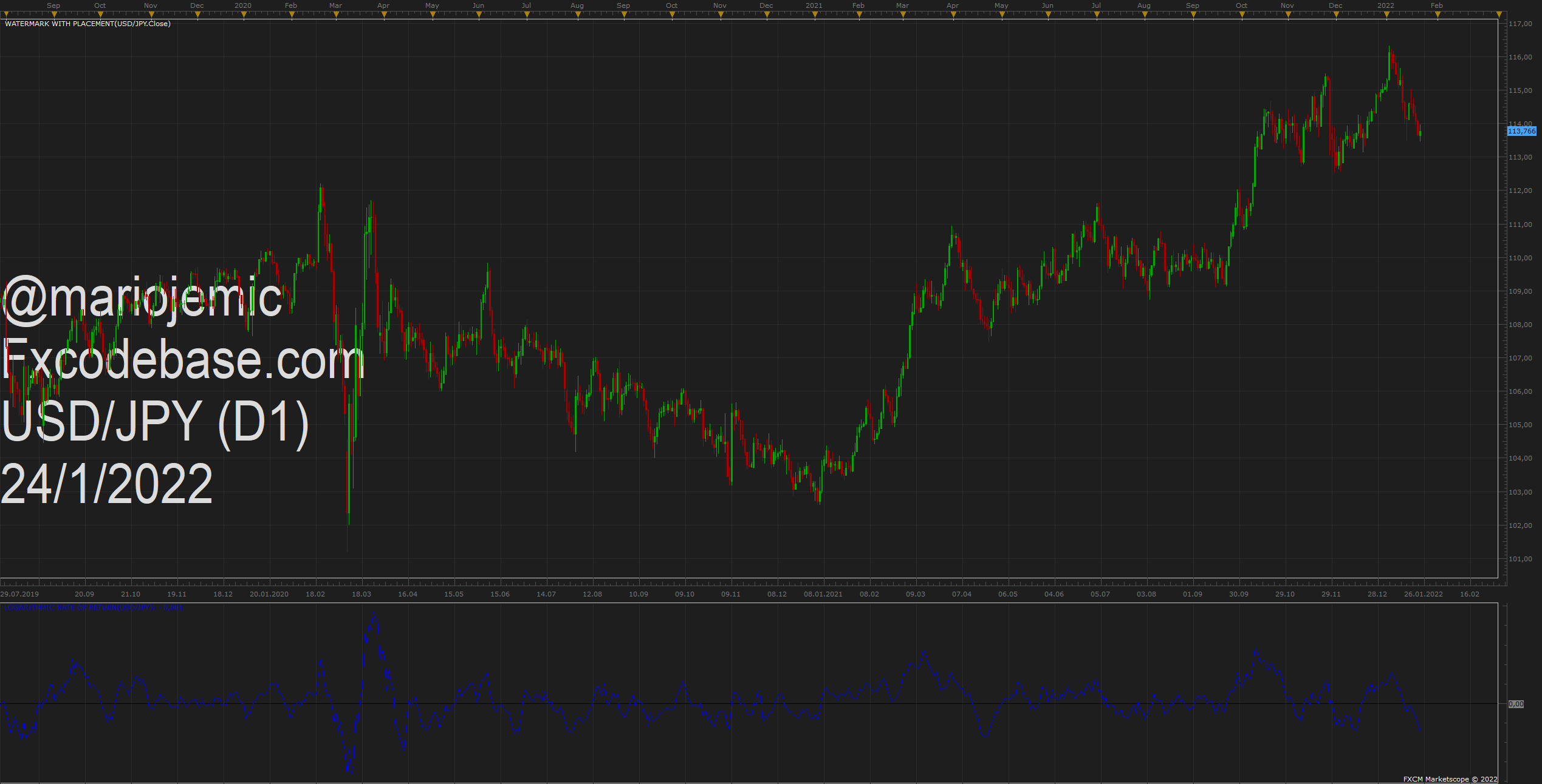 USDJPY D1 (01-24-2022 1813).png
