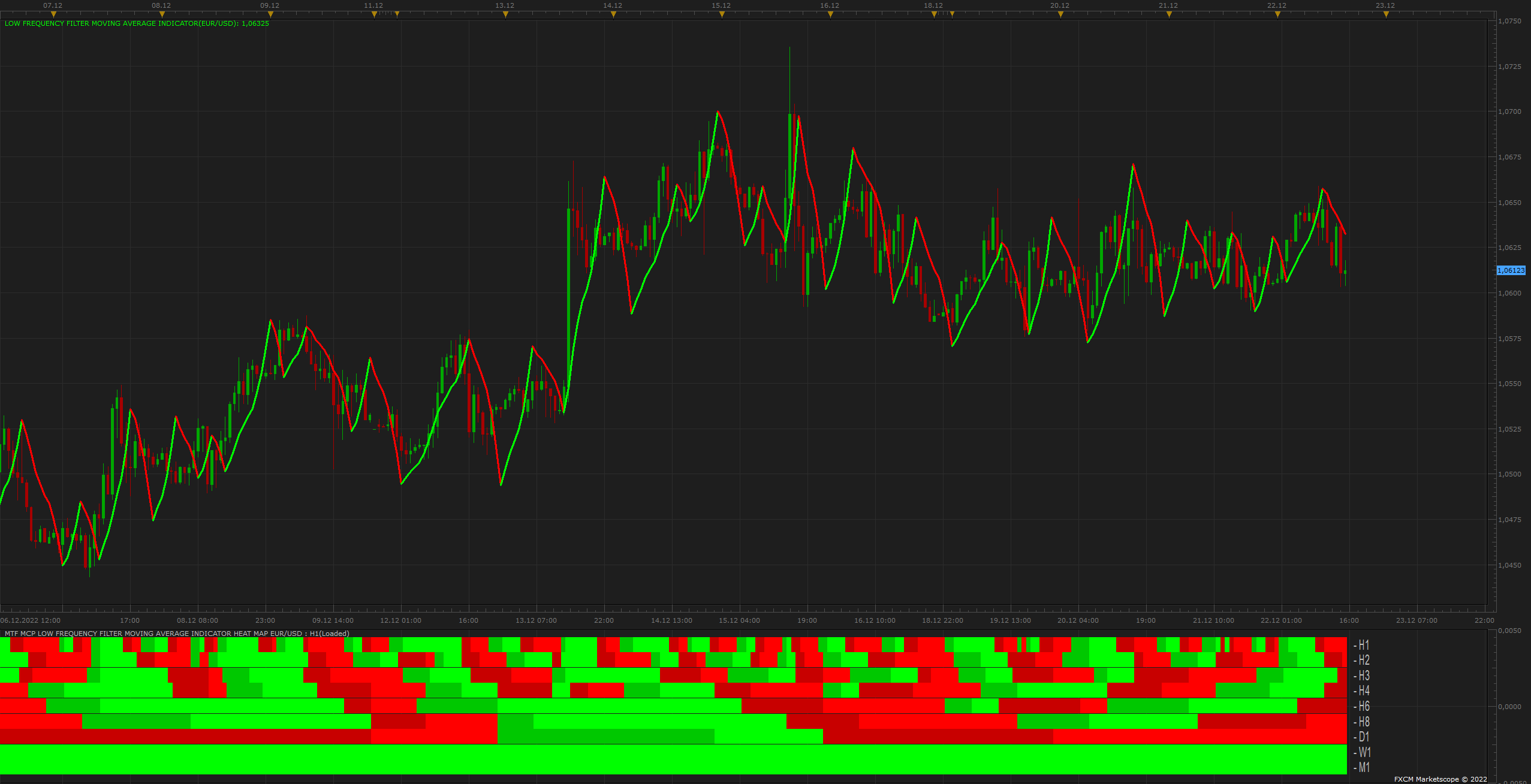 EURUSD H1 (12-22-2022 1520).png