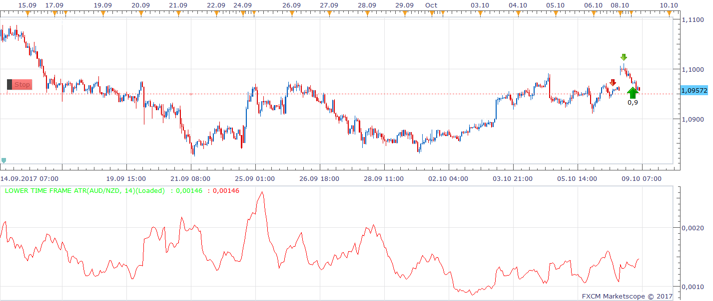 AUDNZD H1 (10-09-2017 1104).png