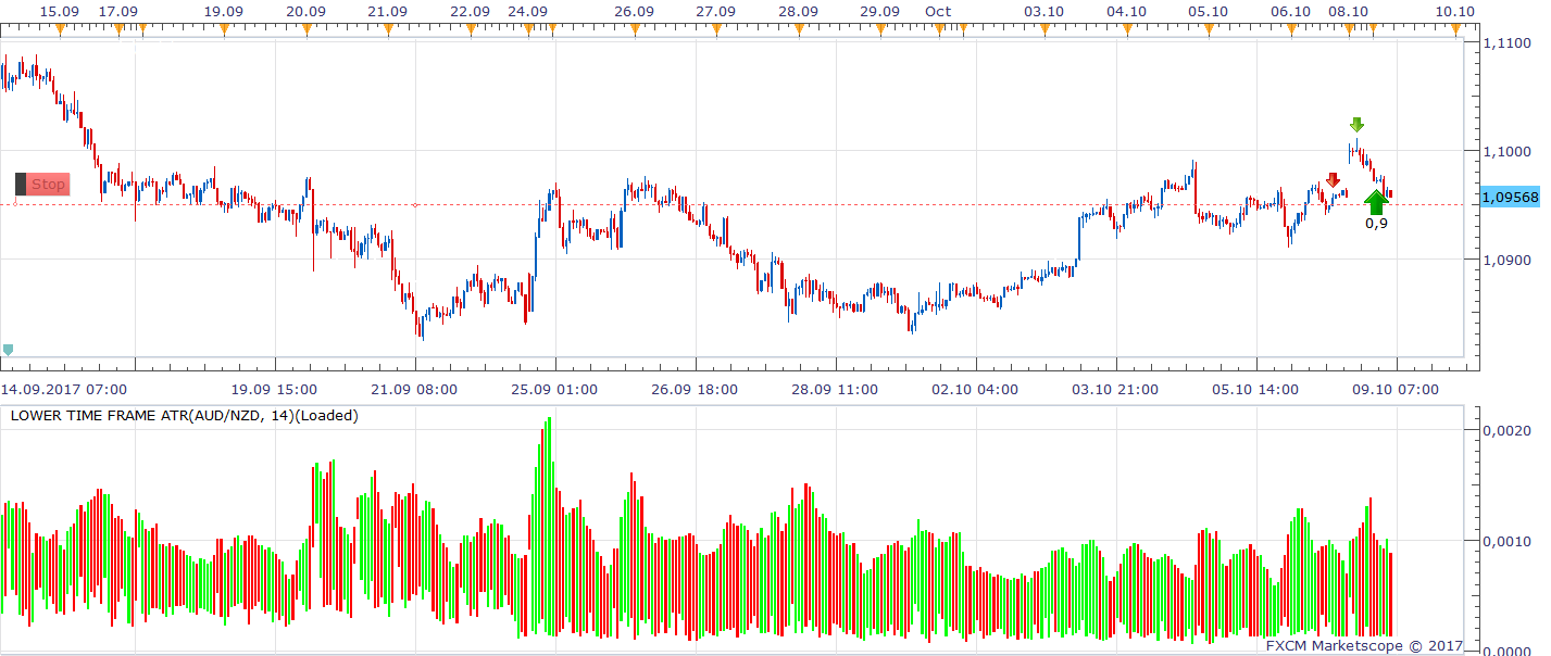 AUDNZD H1 (10-09-2017 1106).png