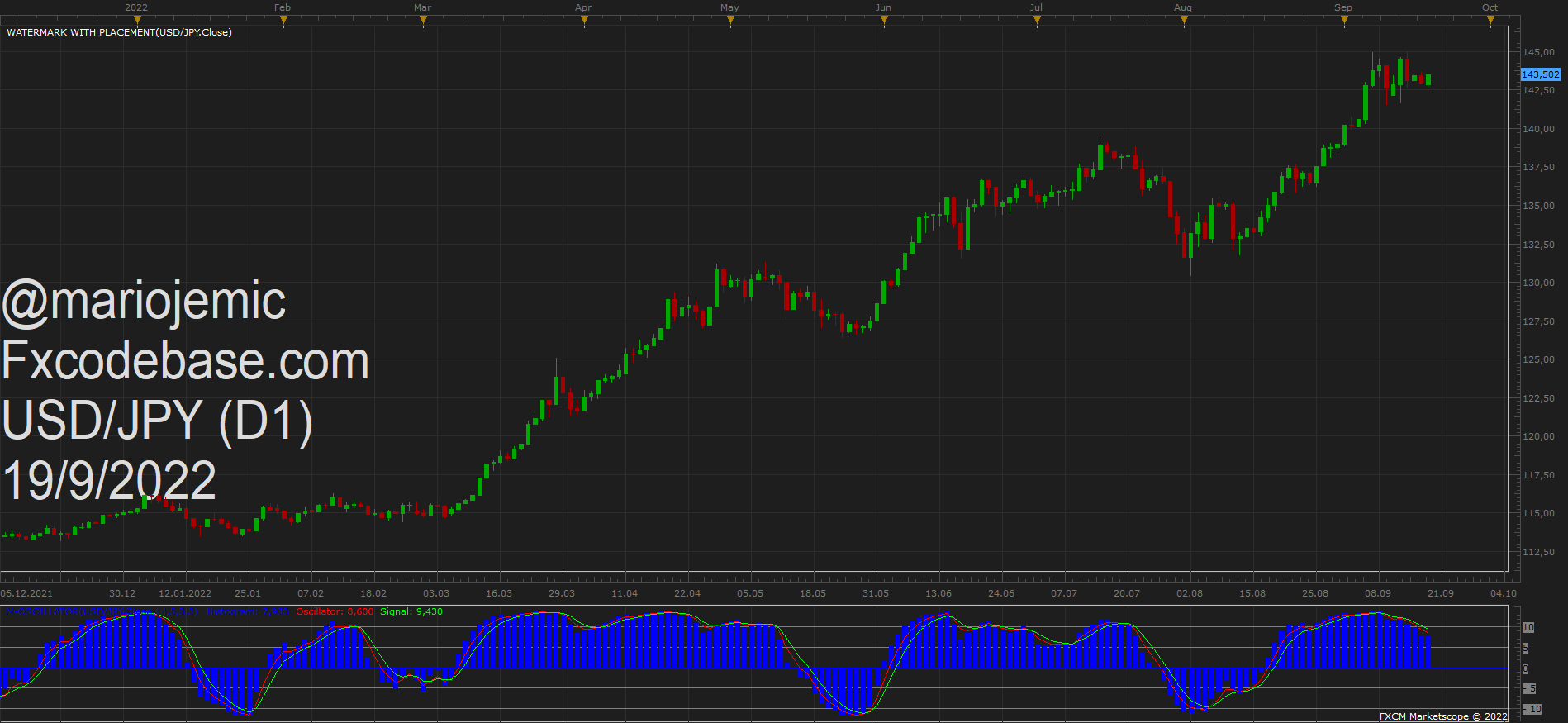 USDJPY D1 (09-19-2022 0954).png