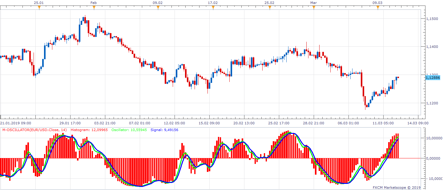 EURUSD H4 (03-12-2019 1824).png