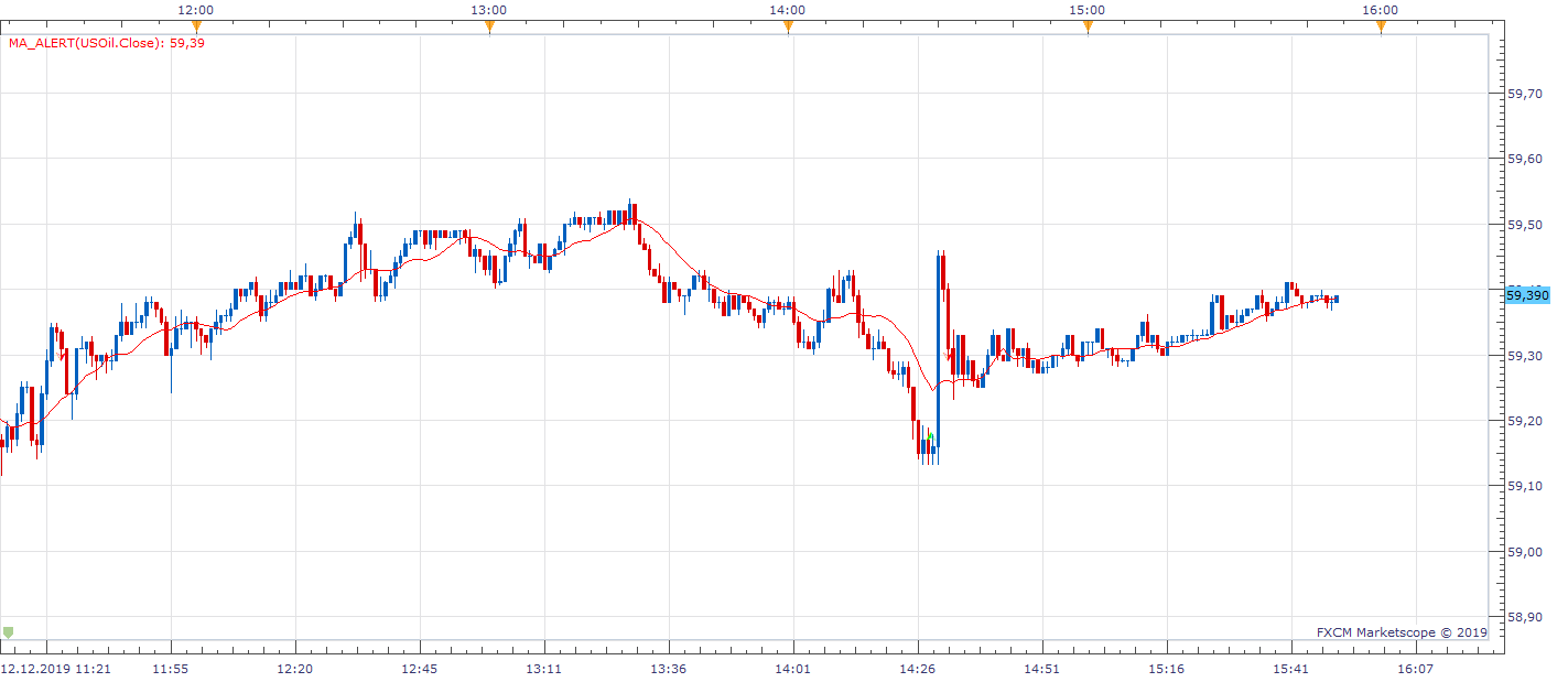 USOil m1 (12-12-2019 2151).png