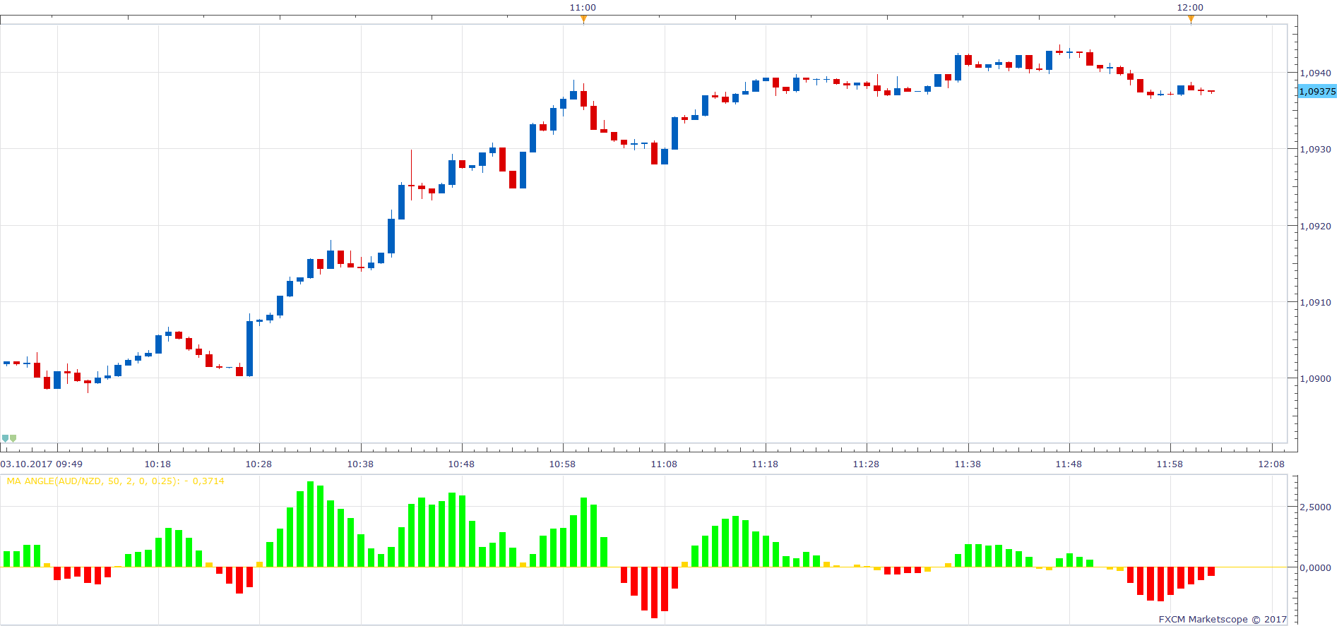 AUDNZD m1 (10-03-2017 1802).png