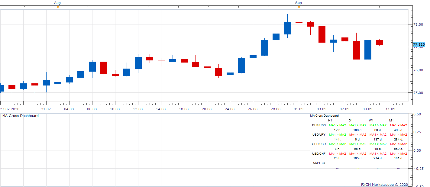 AUDJPY D1 (09-10-2020 1151).png