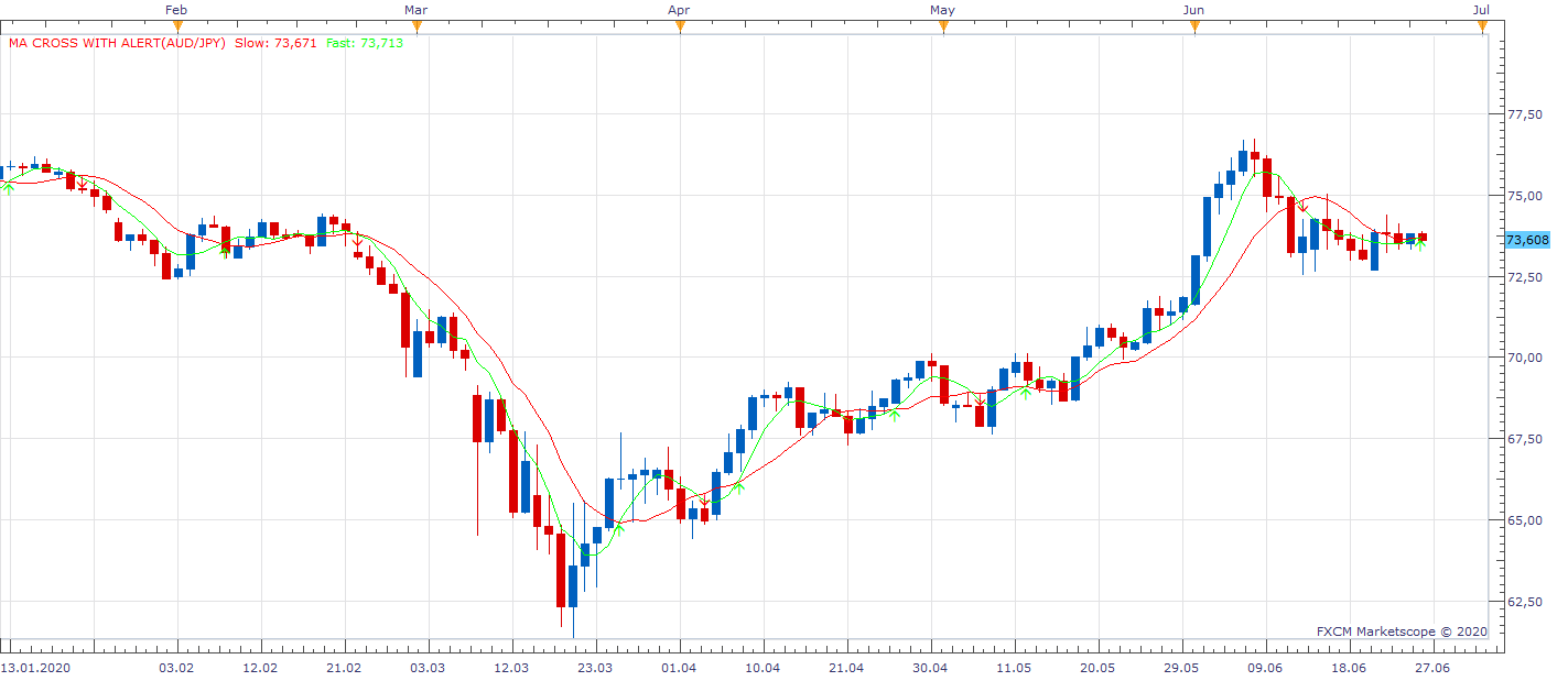 AUDJPY D1 (06-26-2020 1306).png