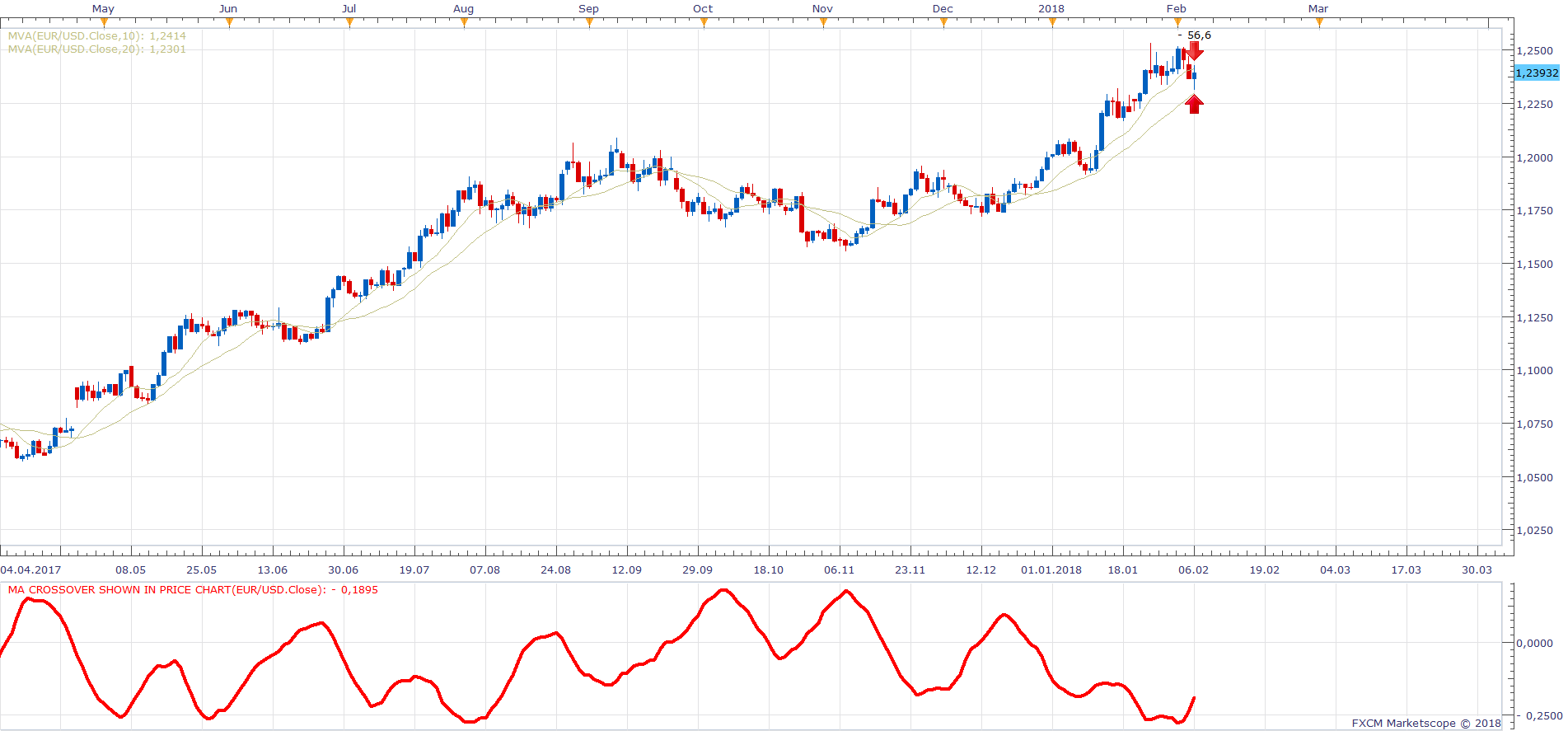 EURUSD D1 (02-06-2018 2049).png
