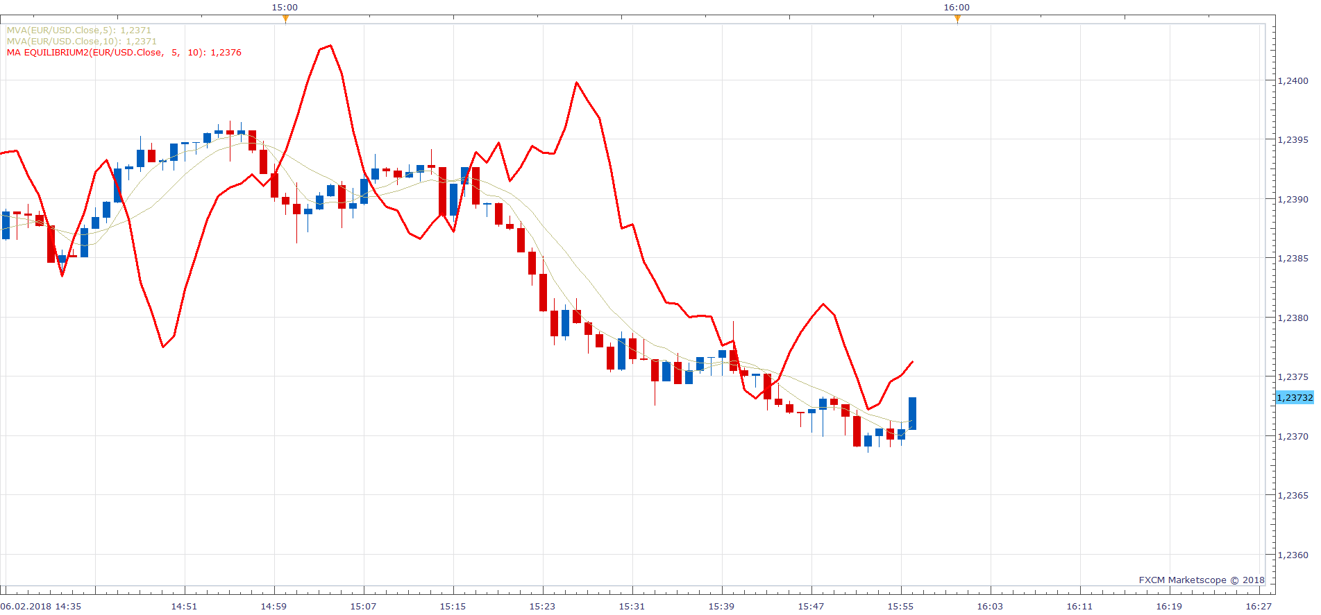 EURUSD m1 (02-06-2018 2156).png