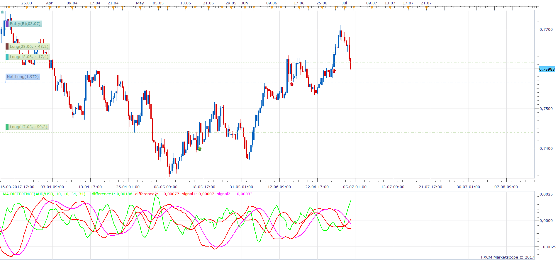 AUDUSD H8 (07-04-2017 1244).png