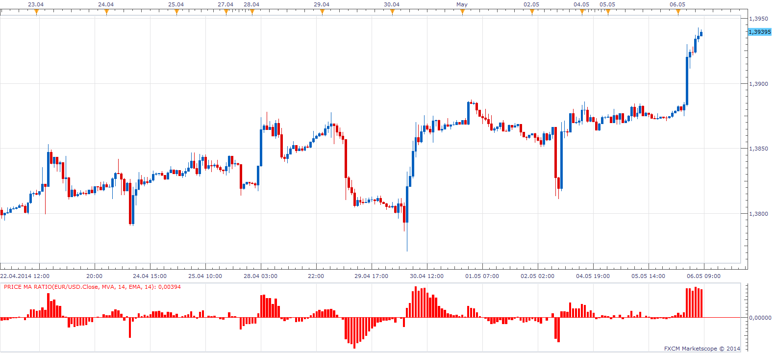 Price MA Ratio.png