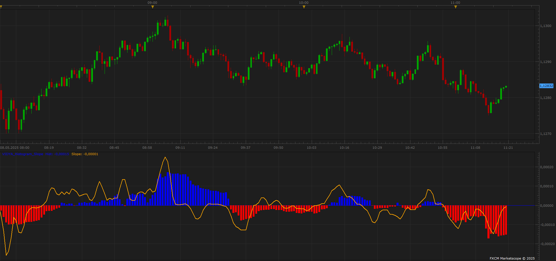EURUSD m1 (05-08-2025 1220).png