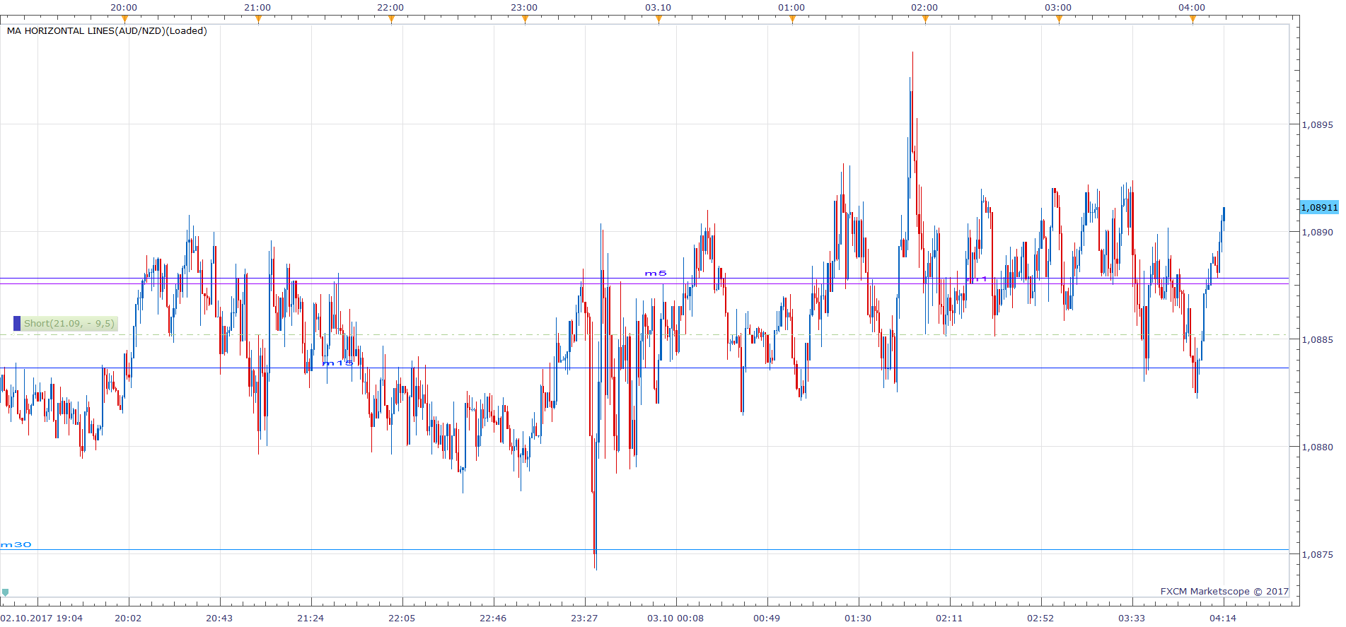 AUDNZD m1 (10-03-2017 1014).png