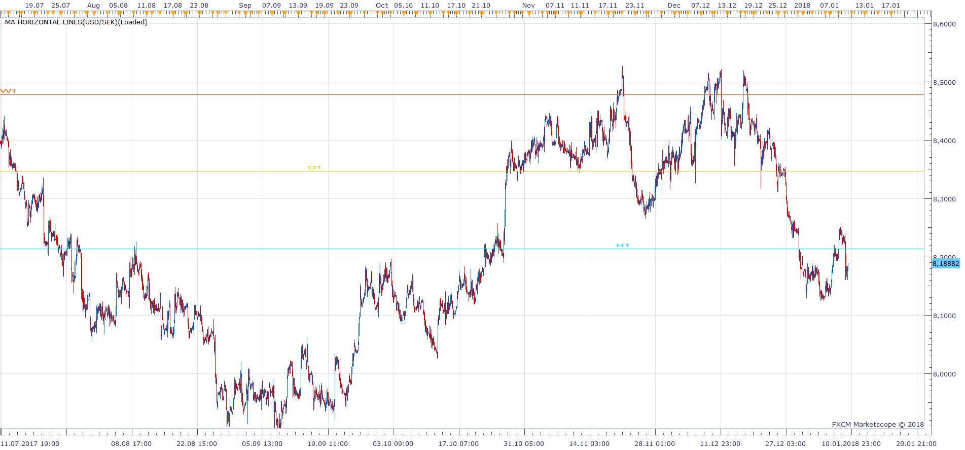 USDSEK H2 (01-10-2018 1722).png