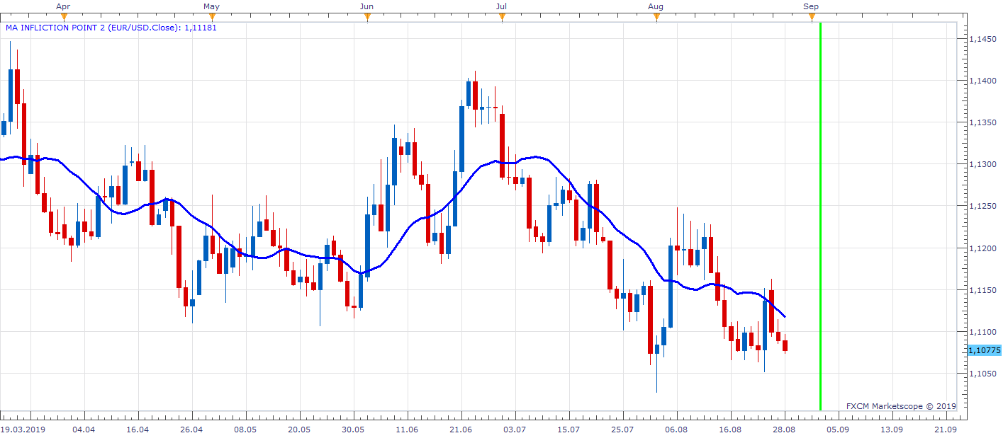EURUSD D1 (08-28-2019 1814).png