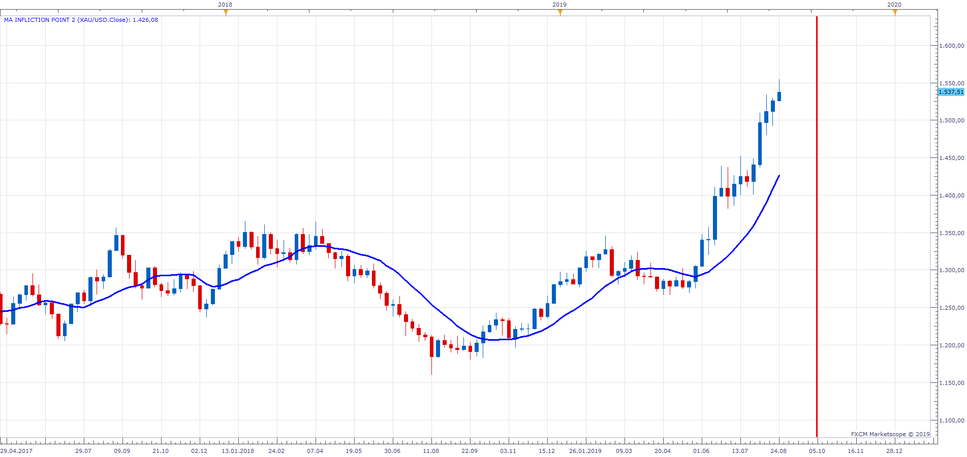 XAUUSD W1 (08-28-2019 1816).png