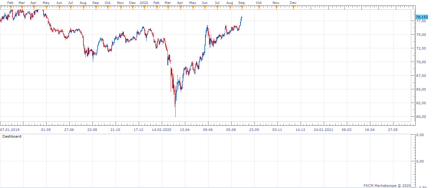 AUDJPY D1 (09-01-2020 1027).png
