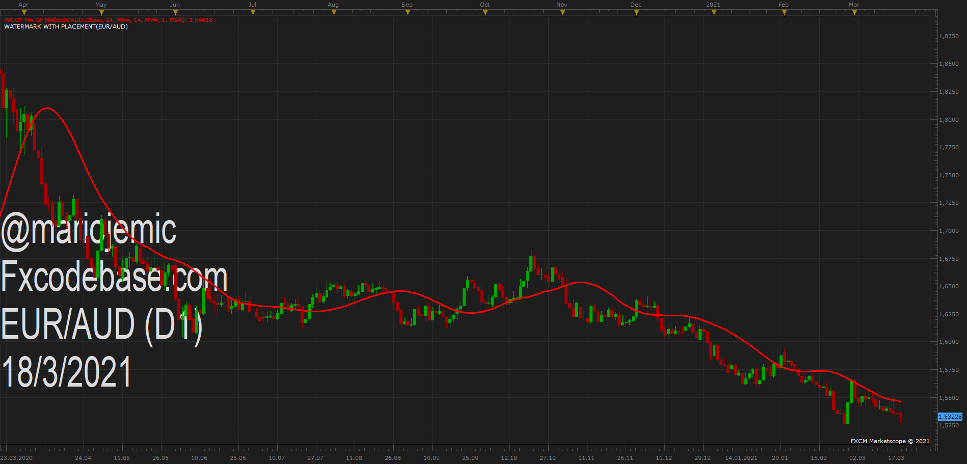 EURAUD D1 (03-18-2021 1331).png