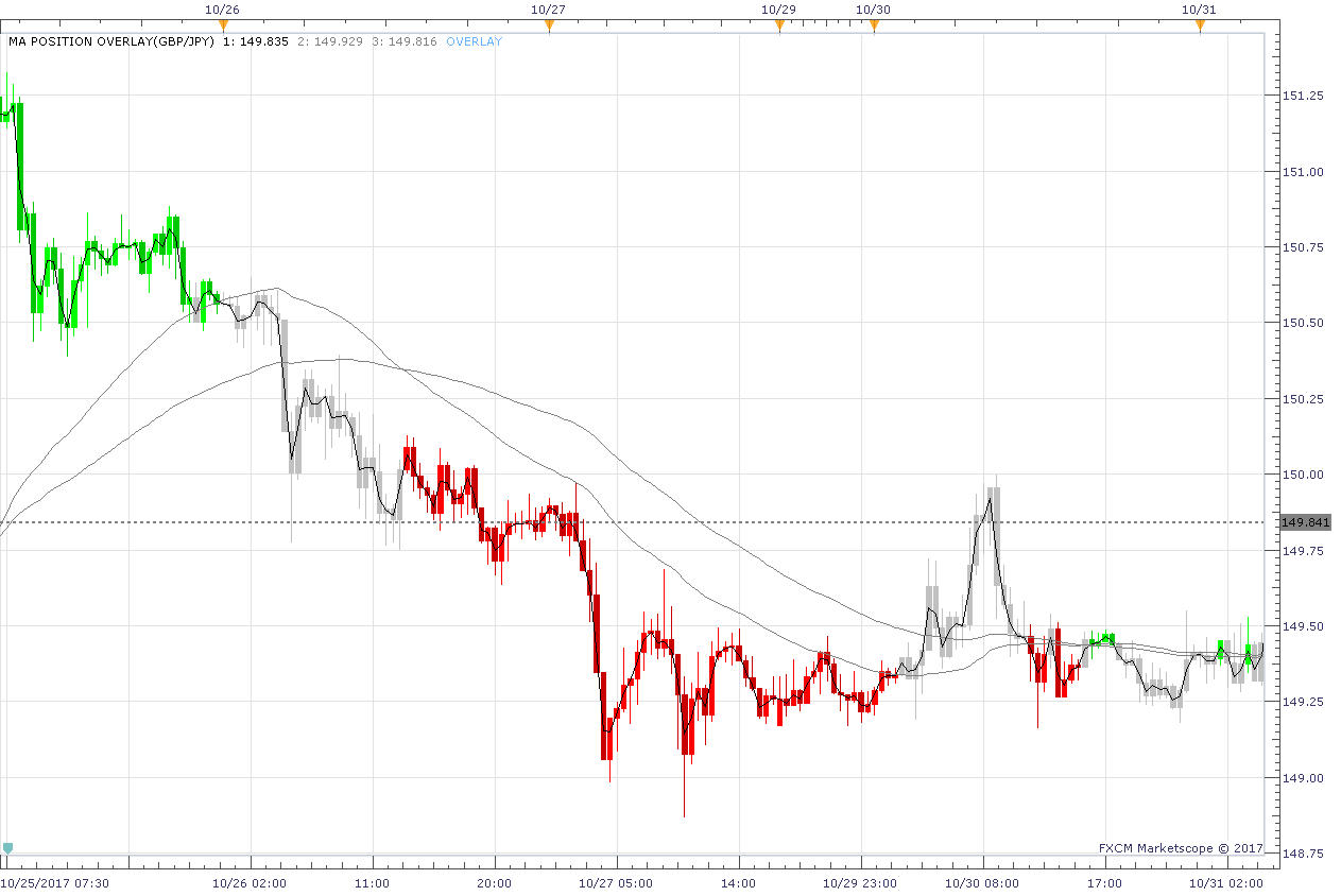 GBPJPY m30 (11-07-2017 1756).png