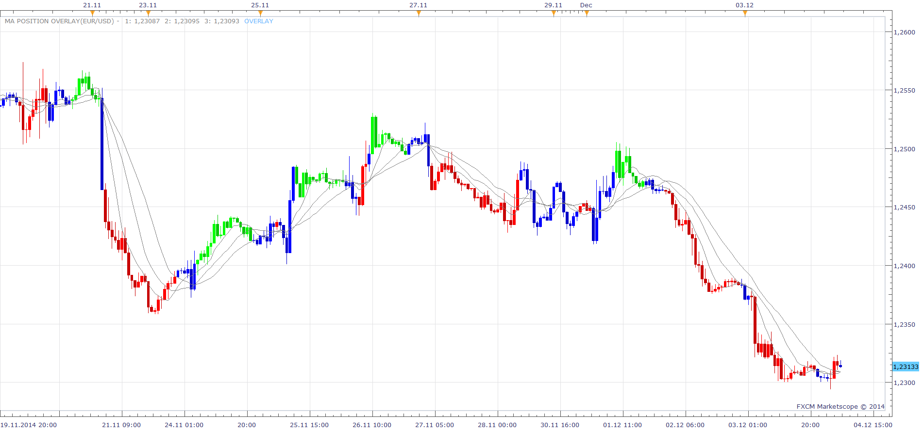 MA position Overlay.png