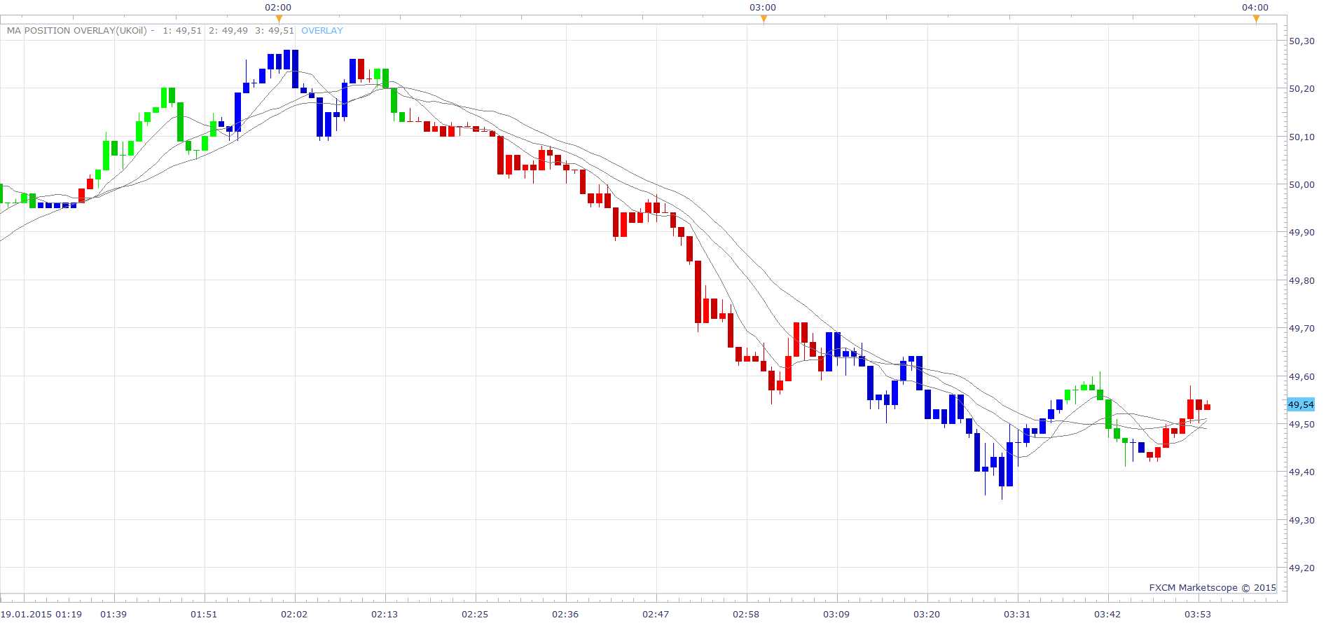 MA position Overlay.png
