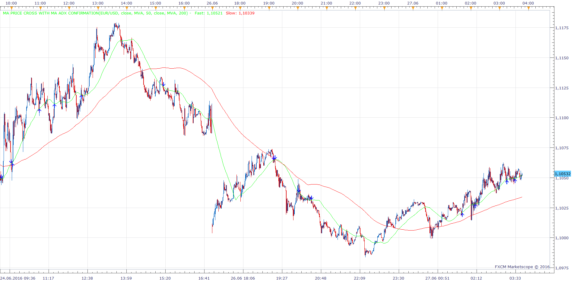 EURUSD m1 (06-27-2016 0947).png
