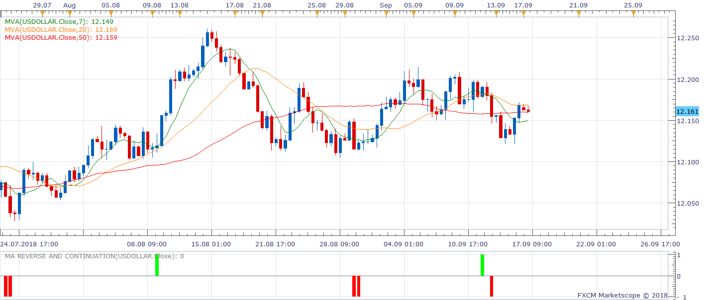 USDOLLAR H8 (09-17-2018 0947).png